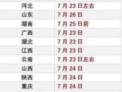 2020年全国高考已收官，20余省份查分时间已明确