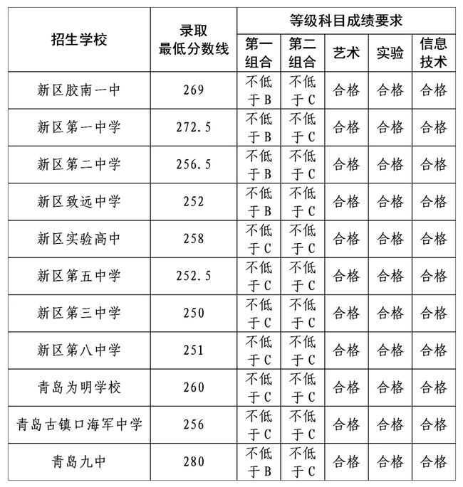 建平县职业教育中心艺术高中_职业高中_职业人物访谈高中