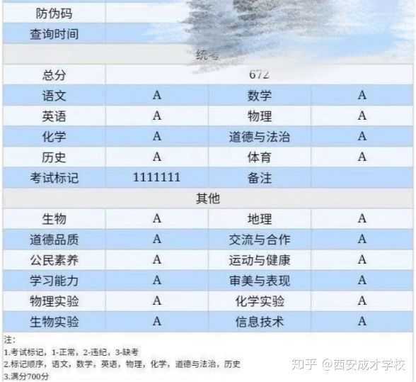 西安中考成绩单大曝光！原来影响孩子高中录取的不止计分科目