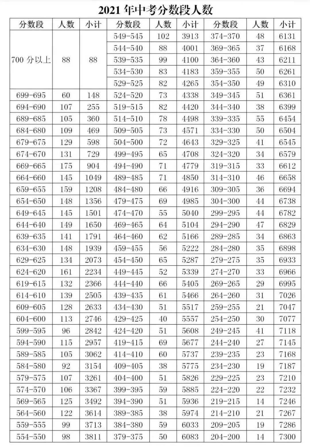 2013西安中考状元_西安长安大学附中2013年中考录取线_西安中考