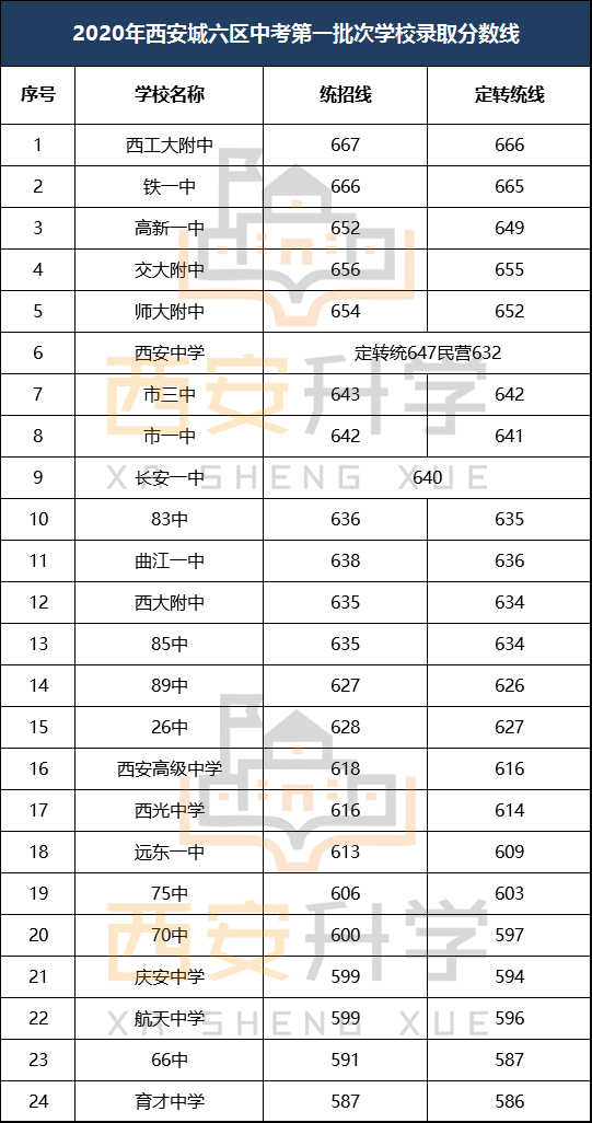 西安中考_2013西安中考状元_2016中考查分网站西安