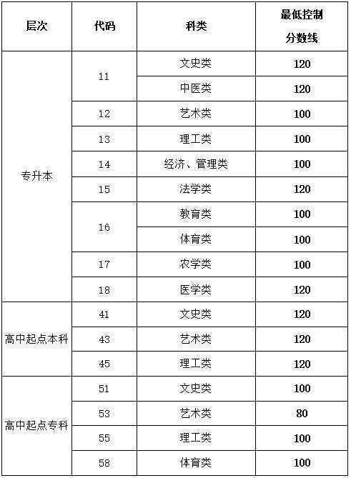 西安中考_2016中考查分网站西安_2013西安中考分数线