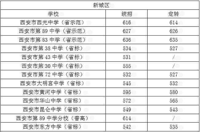 广东女子职业技术学院中专部_乐山职业技术学院 中专_西安职业中专
