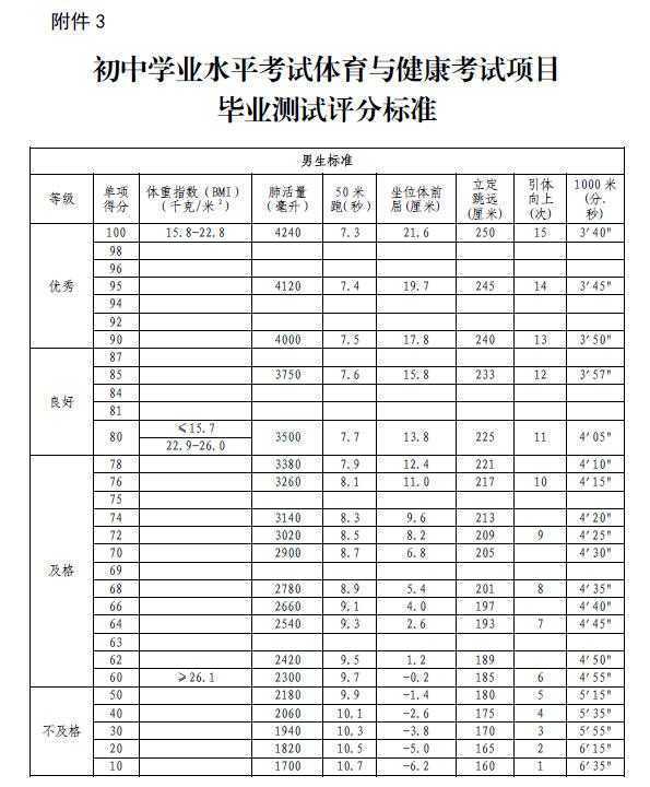 西安中考_2016西安中考录取结果_陕西西安2015中学中考学校排名