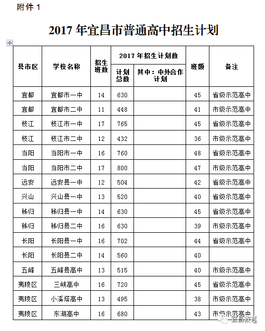 西安中考_陕西西安2015中学中考学校排名_2013西安中考状元
