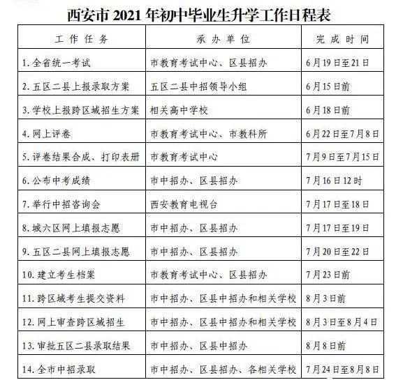 西安长安大学附中2013年中考录取线_2016西安中考家长论坛_西安中考