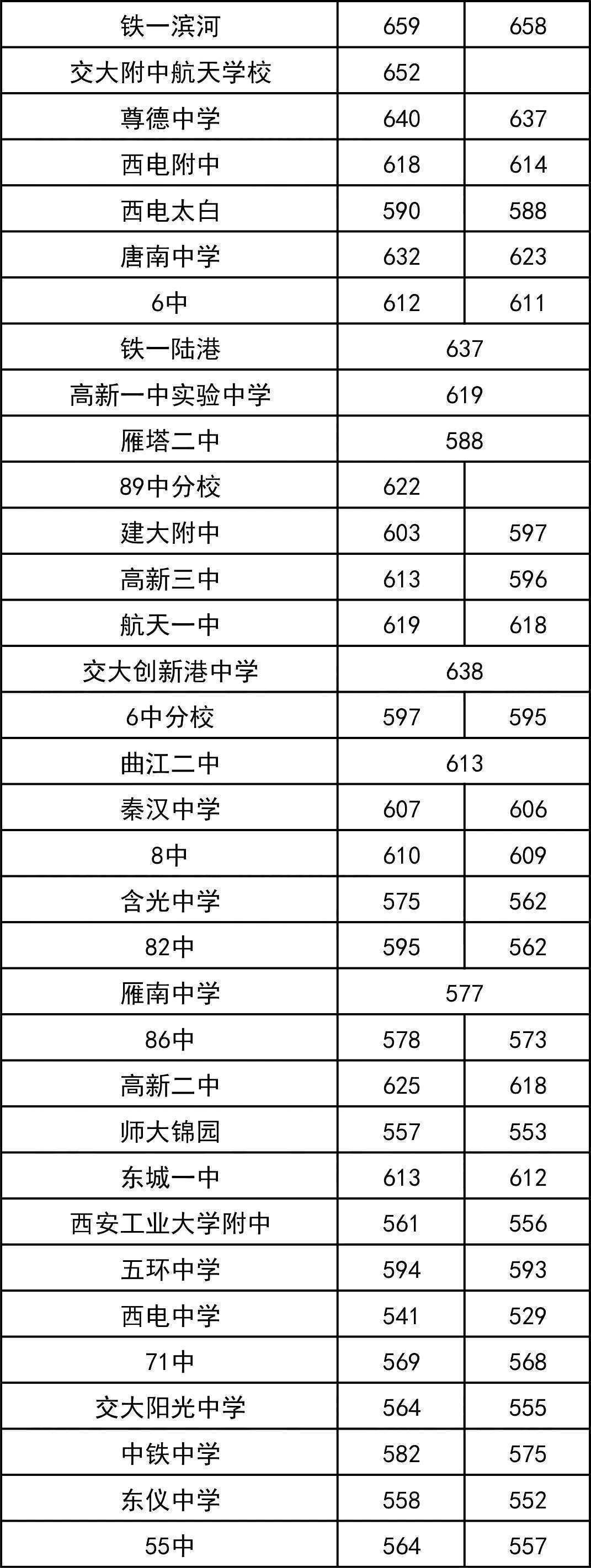 西安中考成绩查询_2016西安中考家长论坛_西安中考