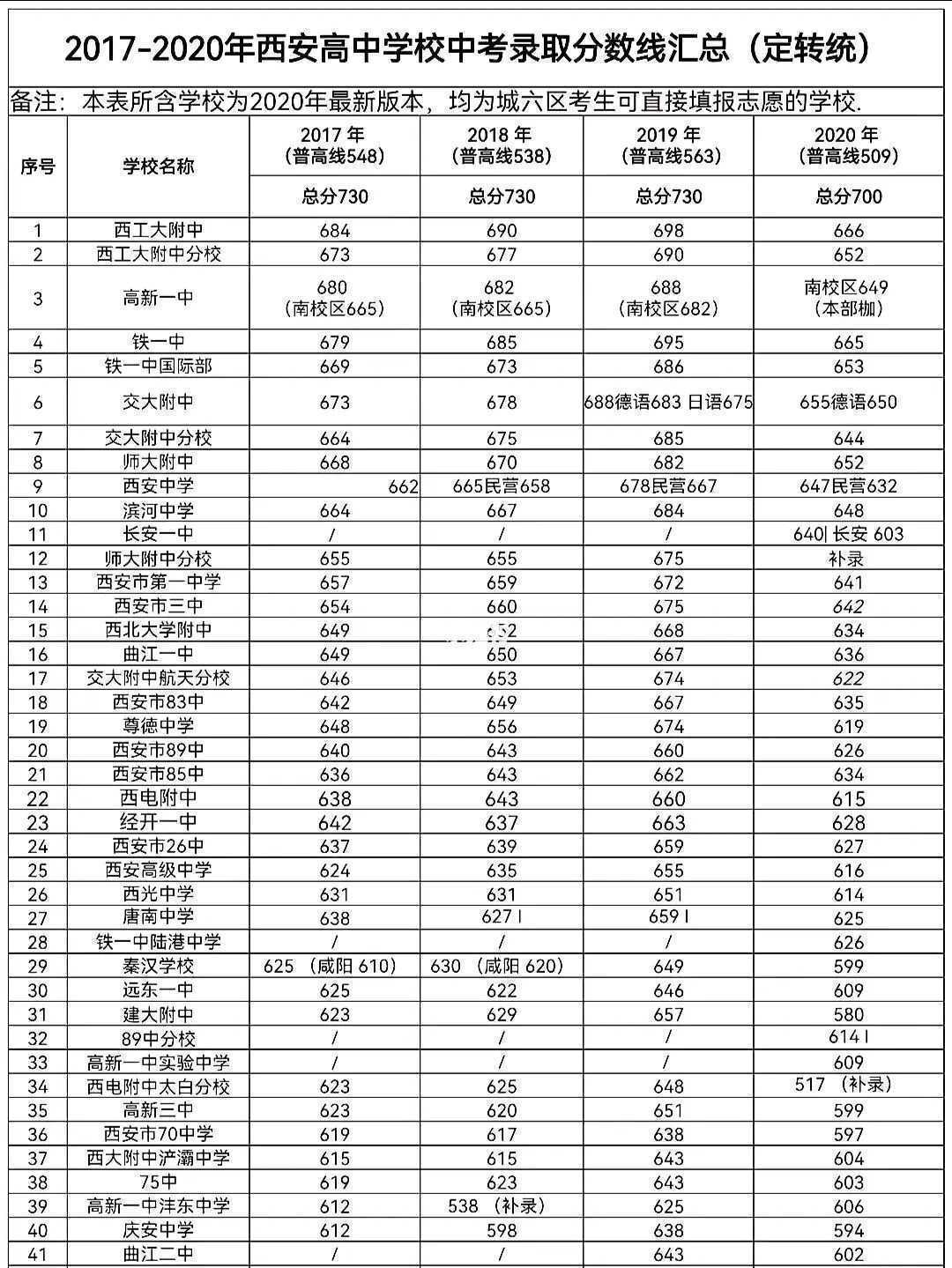 西安中考录取结果查询_西安中考_西安中考成绩查询