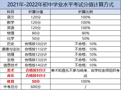 2016西安中考家长论坛_西安中考_西安2014年中考公交出行指南华商报