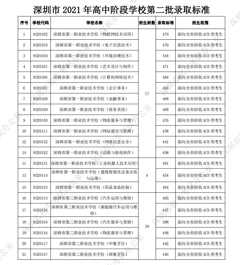 2016西安中考分数线_西安教育网中考成绩查询_西安中考