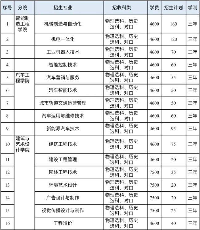 中等职业_泰兴职业中等专业学校_长乐市职业中等专业学校