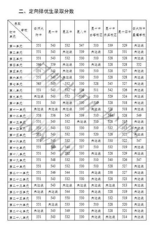 西安教育网中考成绩查询_西安中考_西安中考