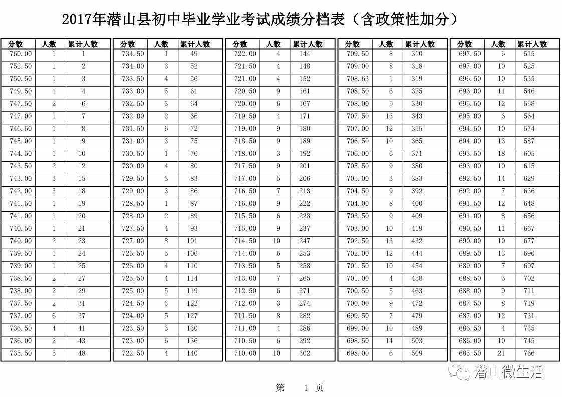 西安中考_2016西安中考家长论坛_2016西安中考分数线