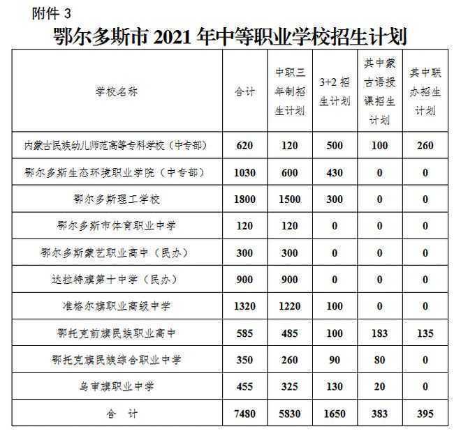 温州市职业中等专业学校_中等职业_常德津市市中等卫生职业技术学校