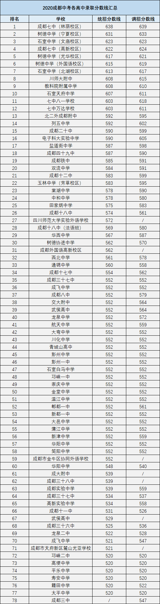 中考_2013北京中考各区中考二模语文文言文试题及答案_2014潮州中考成绩查询 潮州热线网中考分数查询