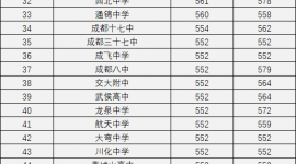 宁德市教育局关于做好2022年中考中招有关工作的通知