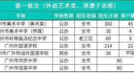 2022年广州中考志愿填报之第一二批（去年的情况的分析）