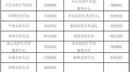 如何评价2022重庆中考?