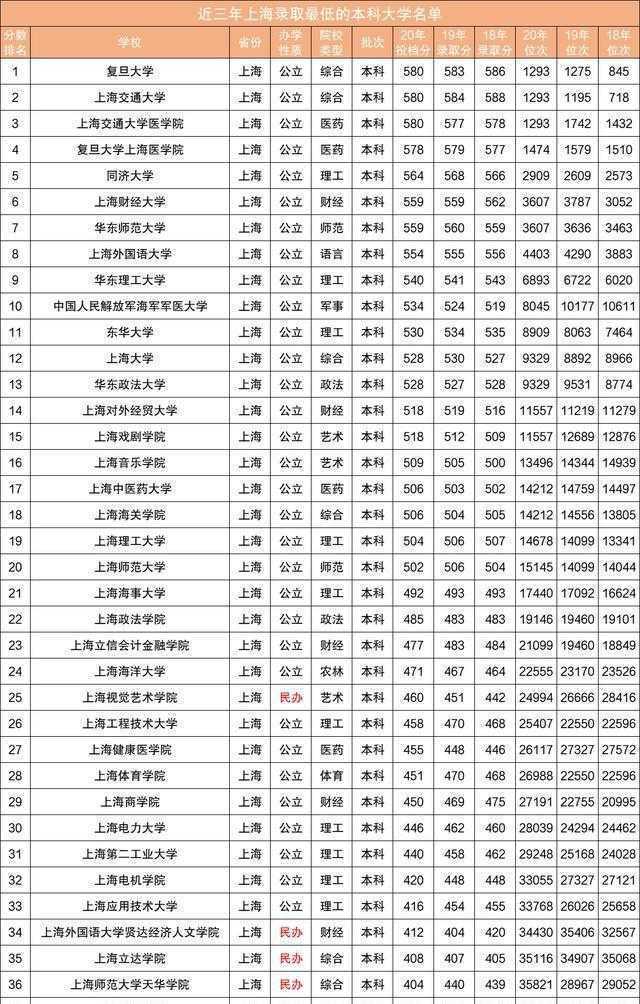 5年中考3年模拟·中考地理_沈阳2012化学中考中考 同学们为了_中考