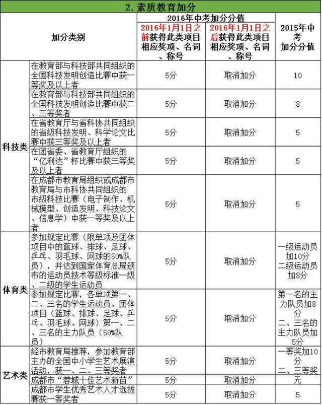 西安中考_2016西安中考家长论坛_陕西西安2015中学中考学校排名