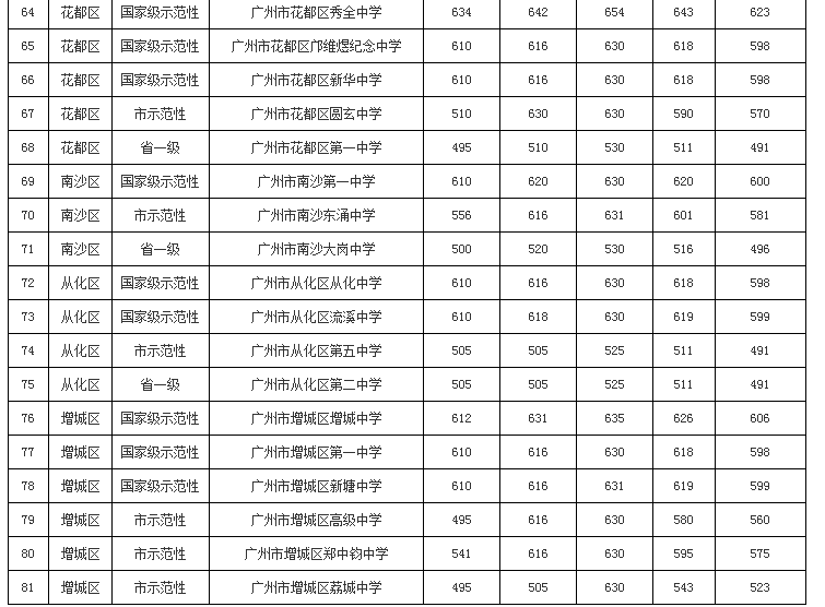 中考_2013山西洪洞中考洪二录取分数线 中考分数线查询_2014潮州中考成绩查询 潮州热线网中考分数查询