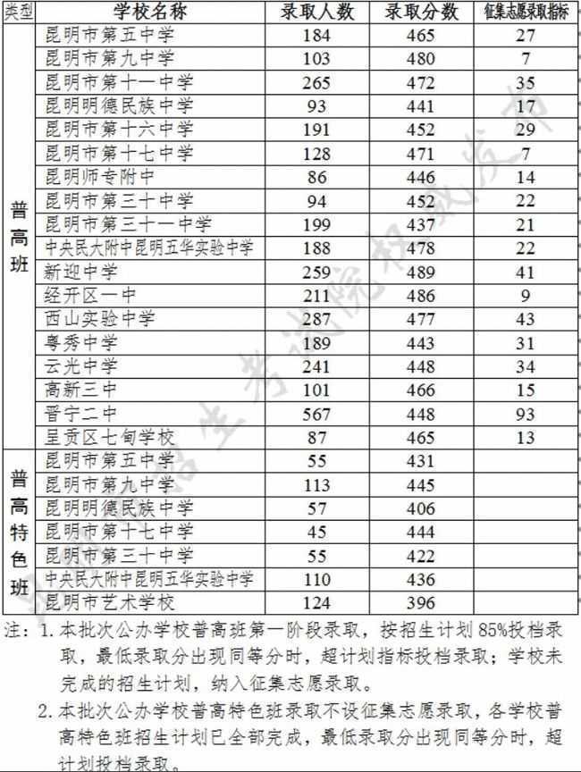 2014年北京109中学中考中考美术专业几个班_中考_中考零分作文 中考