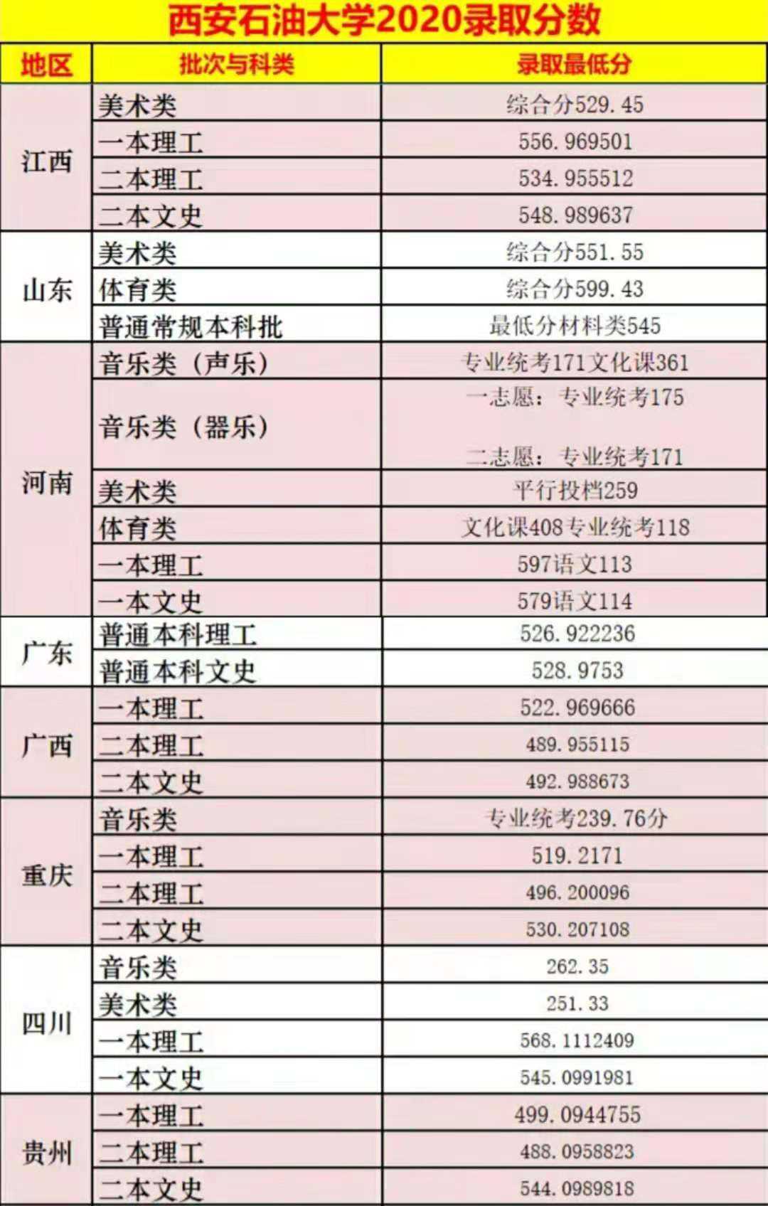 西安“性价比”极高的大学，学生就业率高，容易拿到“铁饭碗”