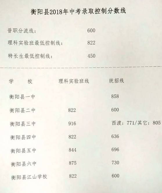 中考_五年中考三年模拟中考版_中考备考工具箱中考古代名篇名句