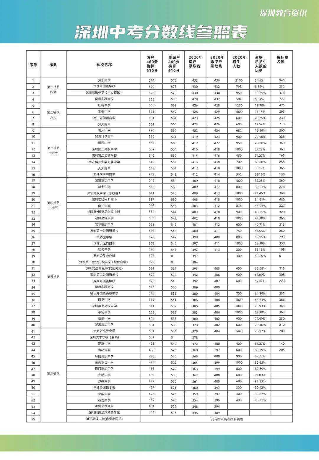 莆田中考 莆田教育机构 中考信息交流中心_中考_2013山西洪洞中考洪二录取分数线 中考分数线查询