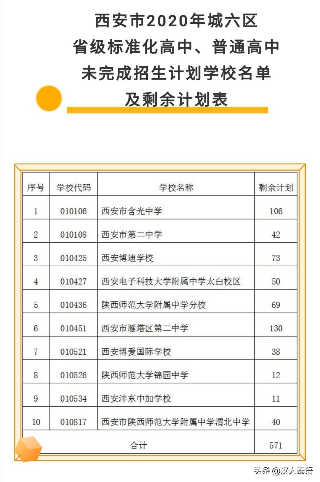 2020西安市中招录取格局出现变化：高中名校八仙过海，各显神通