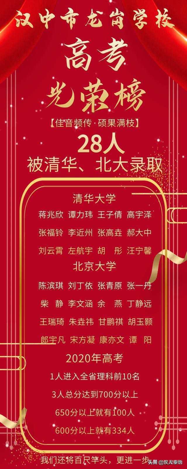 2020西安市中招录取格局出现变化：高中名校八仙过海，各显神通