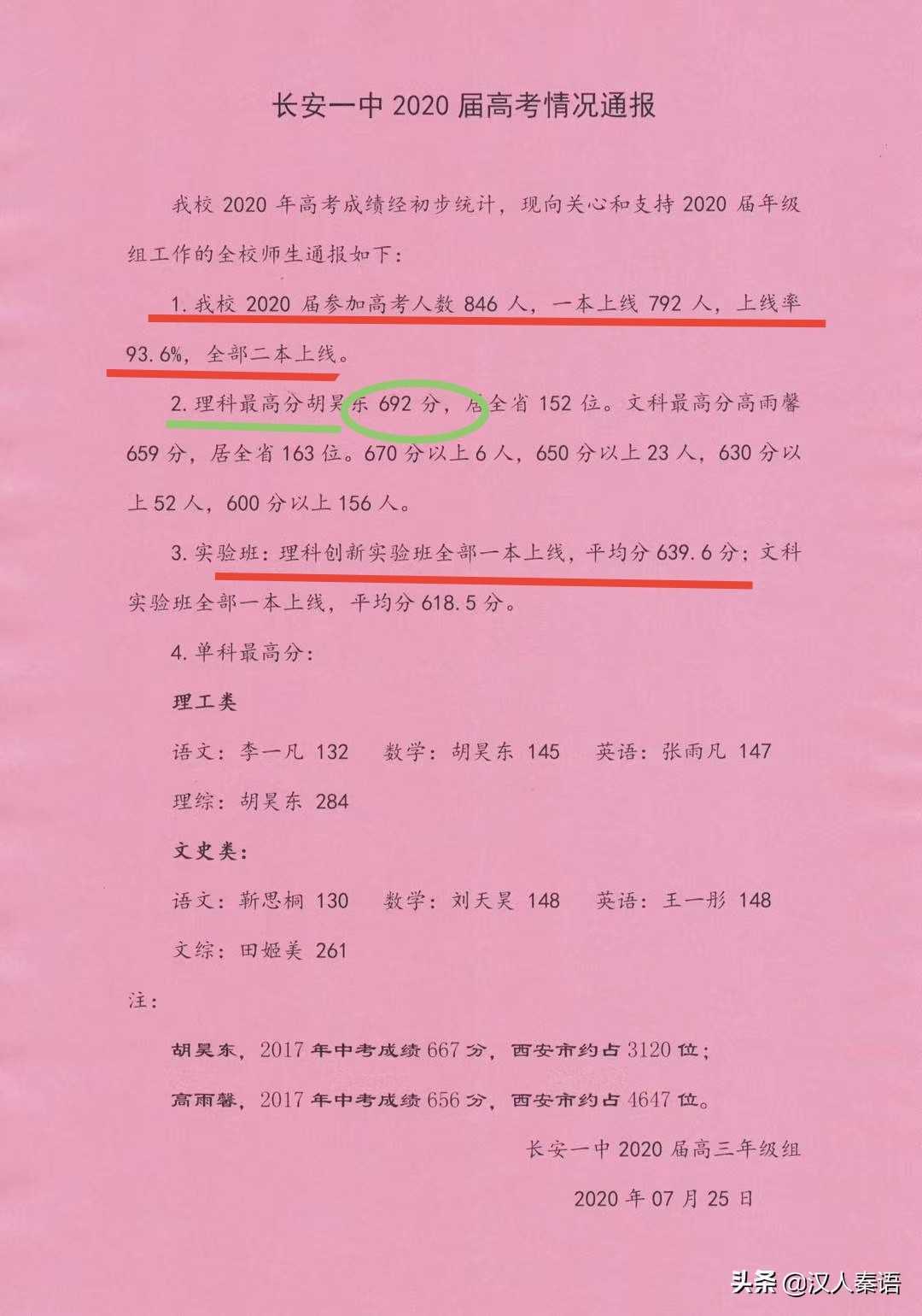 2020西安市中招录取格局出现变化：高中名校八仙过海，各显神通