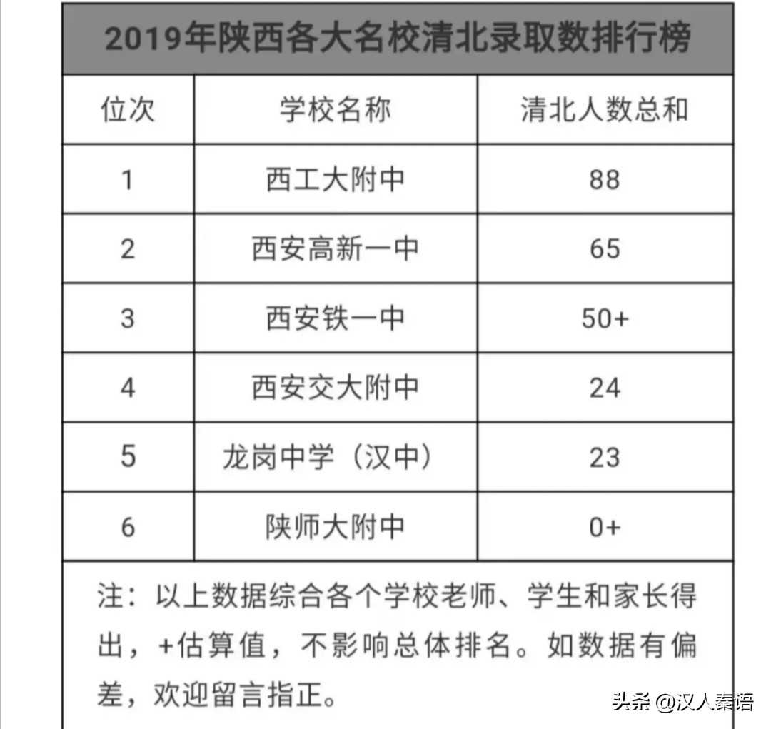 2020西安市中招录取格局出现变化：高中名校八仙过海，各显神通