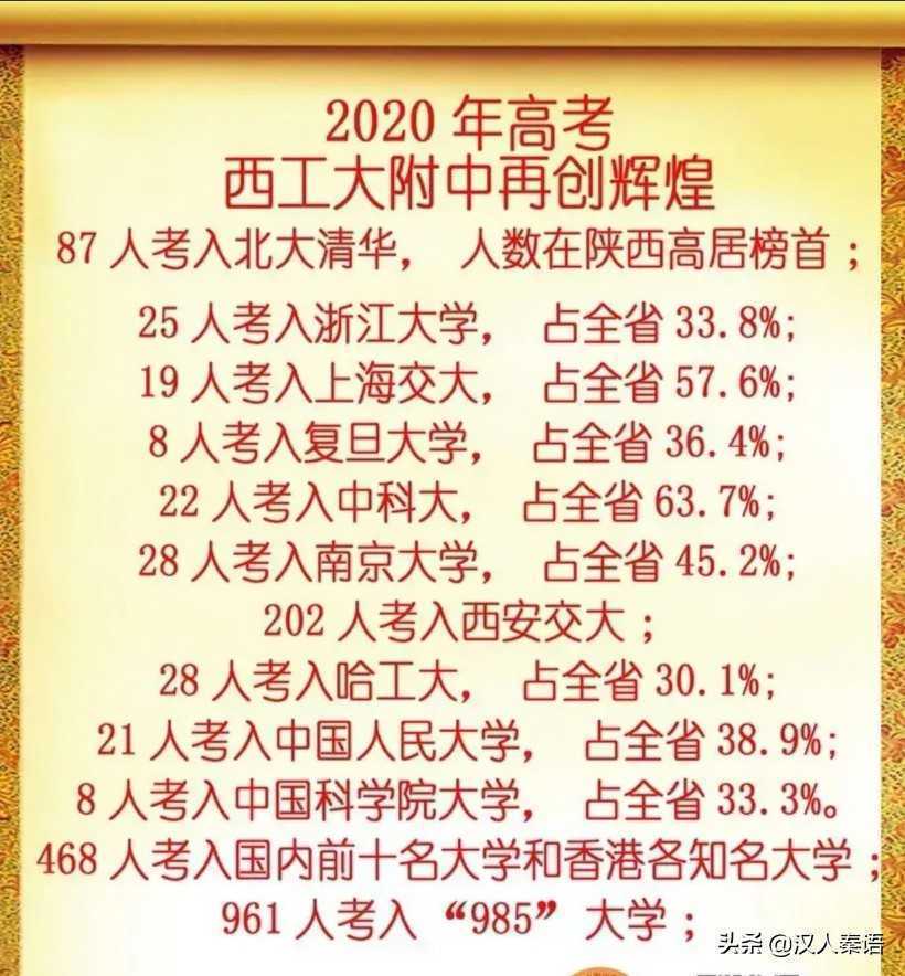 2020西安市中招录取格局出现变化：高中名校八仙过海，各显神通