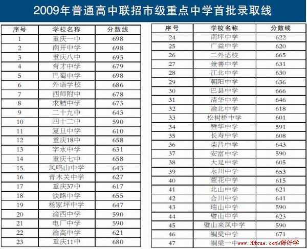 2014潮州中考成绩查询 潮州热线网中考分数查询_中考_莆田中考 莆田教育机构 中考信息交流中心
