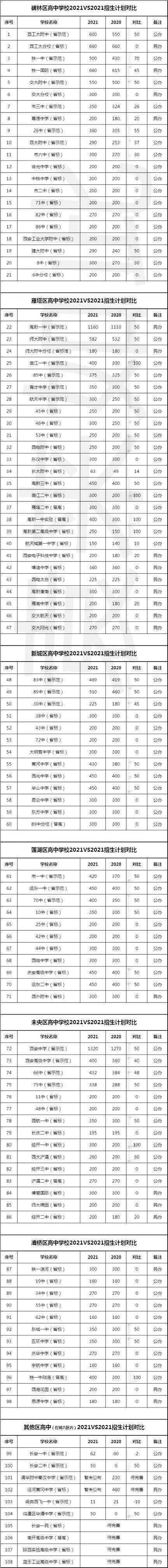 安康2021中考分数线全部大涨！意味着什么？西安中考让人揪心呀