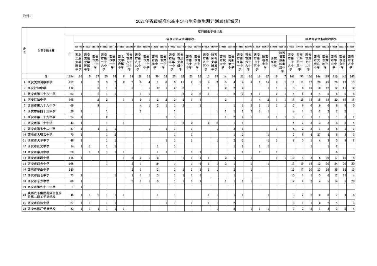 安康2021中考分数线全部大涨！意味着什么？西安中考让人揪心呀