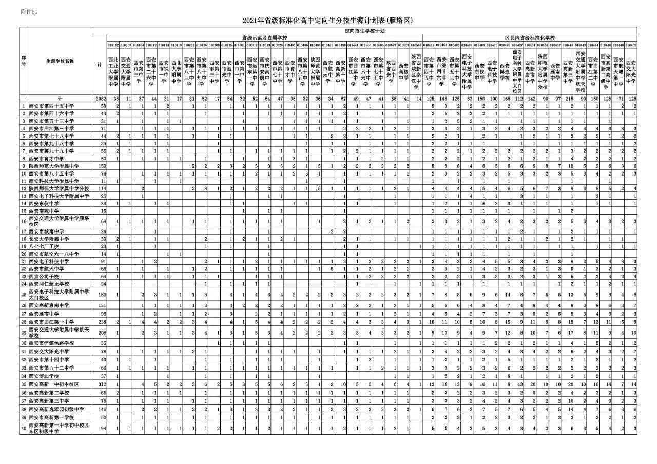 安康2021中考分数线全部大涨！意味着什么？西安中考让人揪心呀