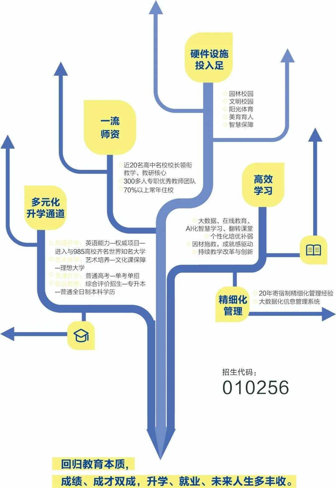 职高9种升学途径，你了解多少？