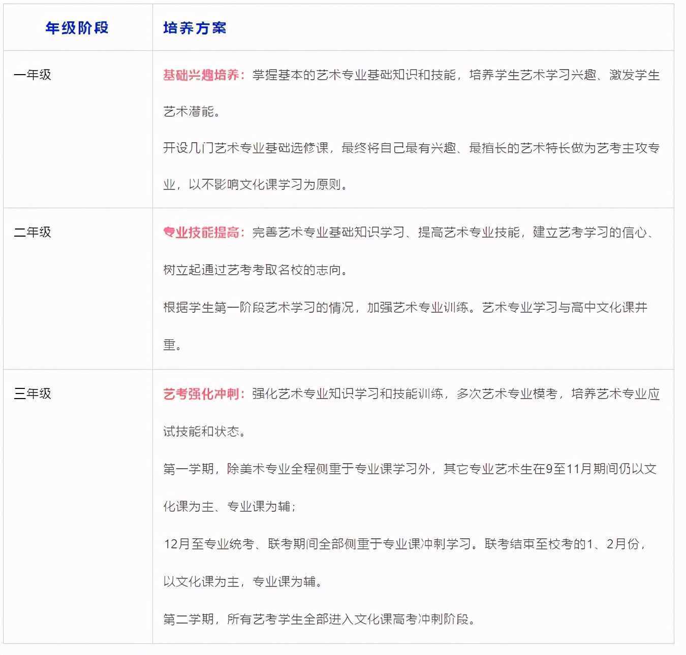 职高9种升学途径，你了解多少？