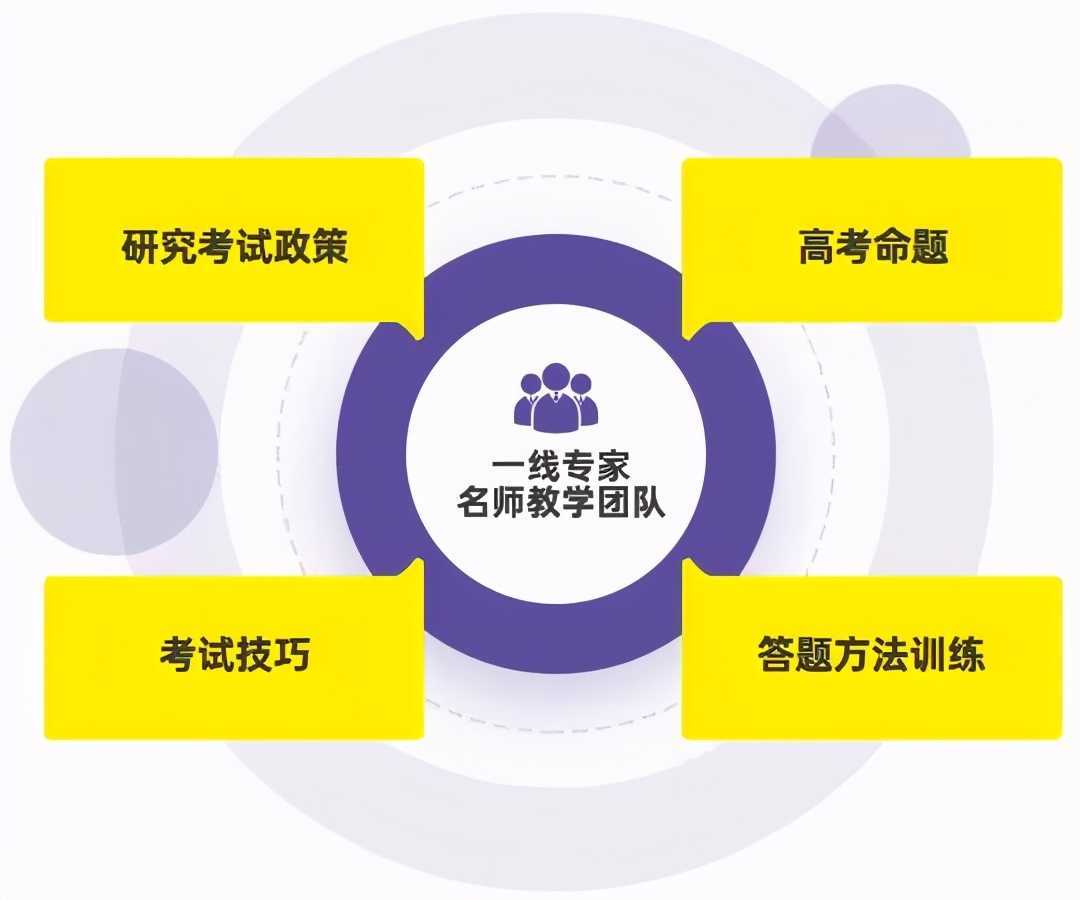 职高9种升学途径，你了解多少？
