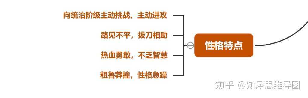 鲁智深的思维导图水浒传思维脑图整理_思维导图_资讯_中招网-中招考生