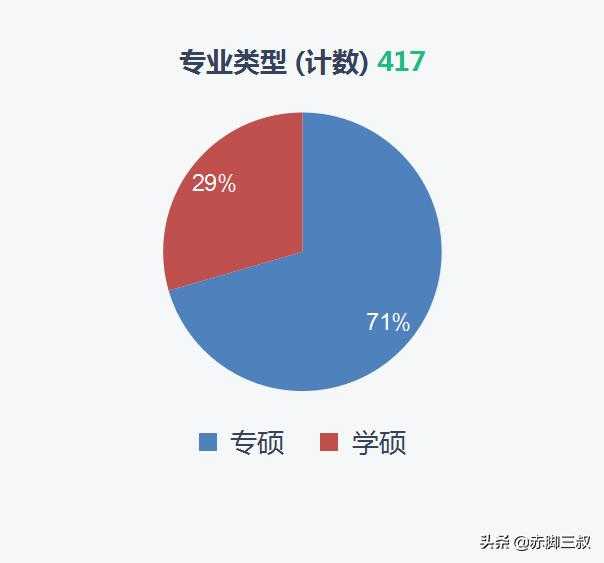 西安交通大学分数线多少_西安交通大学本地分数线_西安交通大学分数线