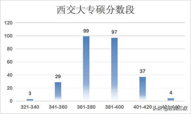 西安交通大学分数线_西安交通大学分数线多少_西安交通大学本地分数线