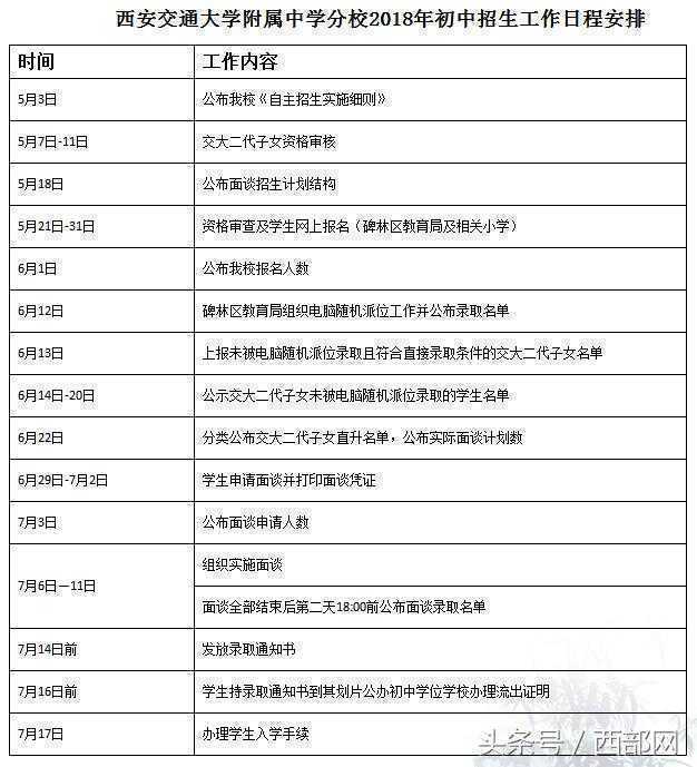 西安交通大学附属中学分校2018年初中自主招生工作实施细则